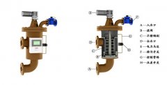 自清洗过滤器ELC-DC-F
